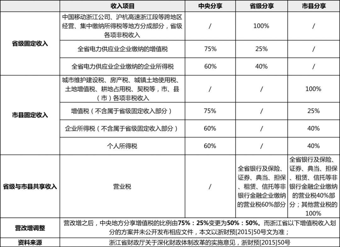 gdp含财政_中国313个城市经济财政现状 附超级详实数据