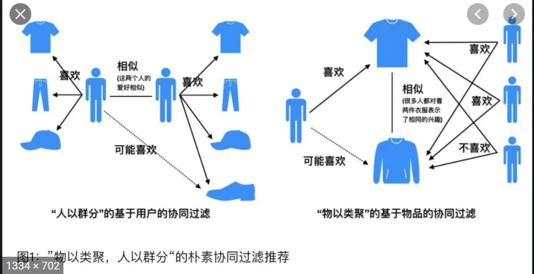 而无论是微博,头条,公众号全都是自媒体对用户之间的单向互动,用户