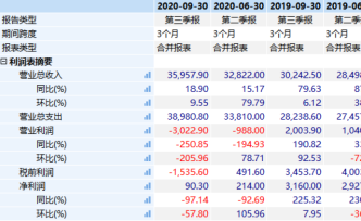 大跌9.4%，增收不增利，新氧为何不行了？