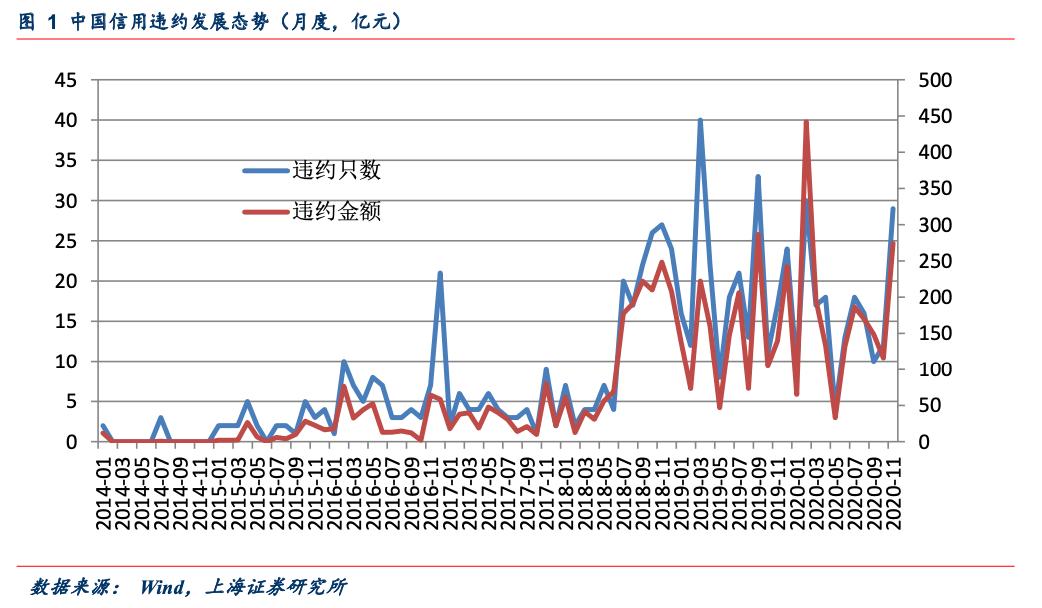 gdp对证券市场的影响(3)