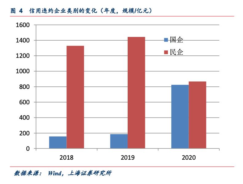 gdp对证券市场影响(3)