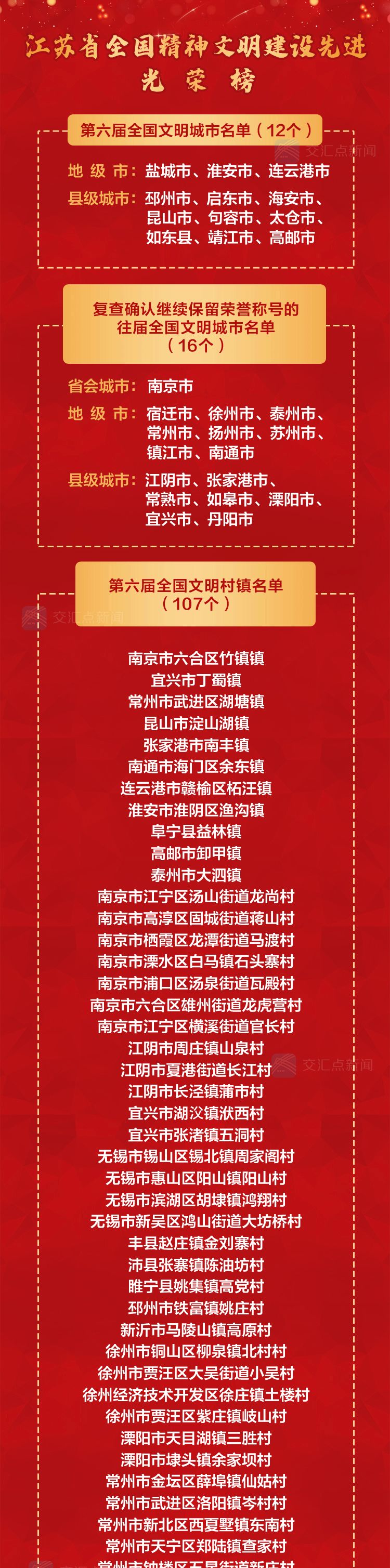 江苏省全国精神文明建立先进表彰会议集会会议在南京举办