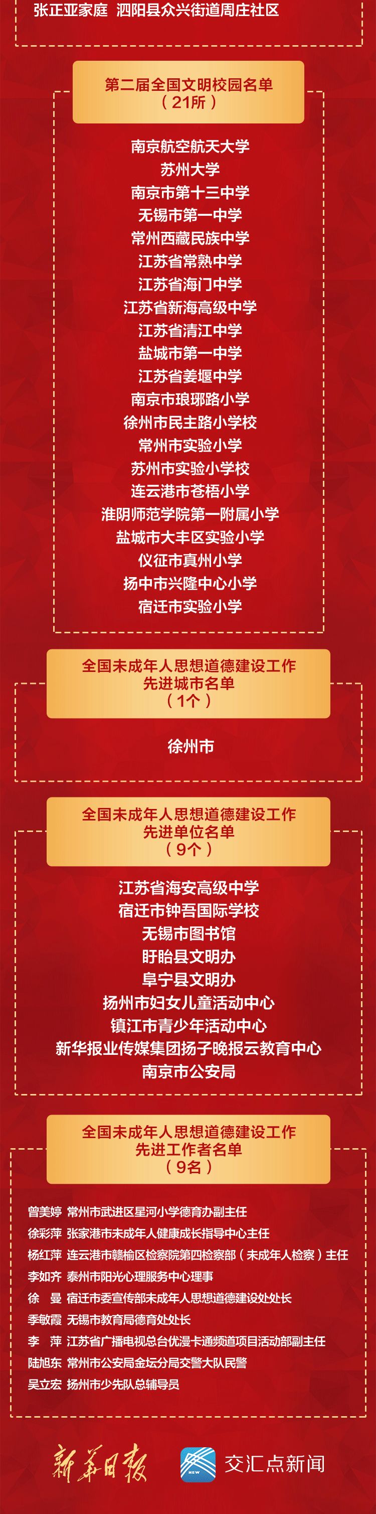 江苏省全国精神文明建立先进表彰会议集会会议在南京举办