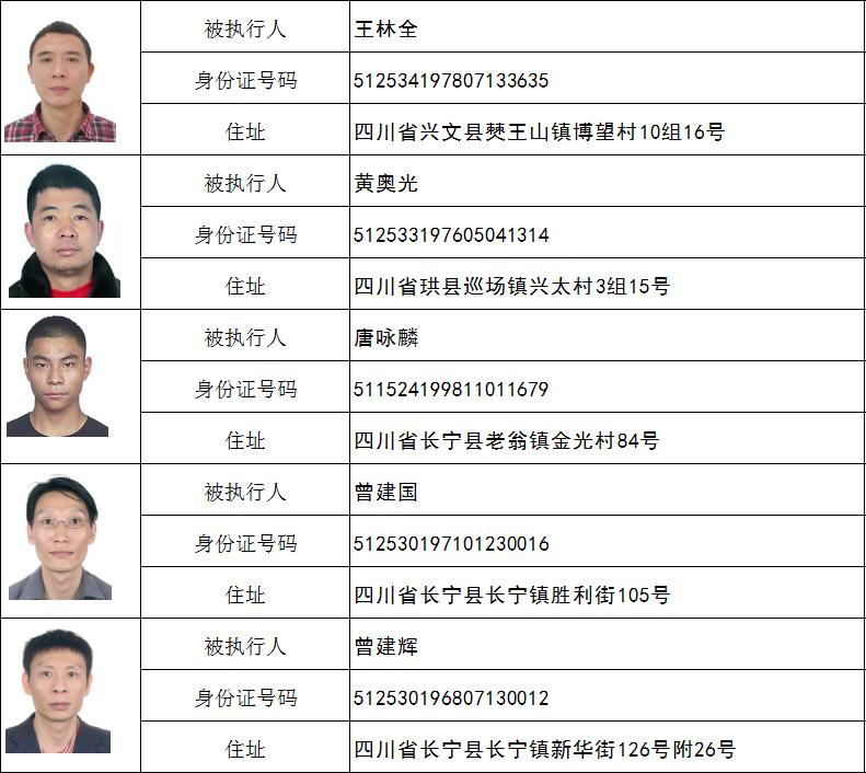 快看，长宁县法院又曝光一批失信被执行人名单啦