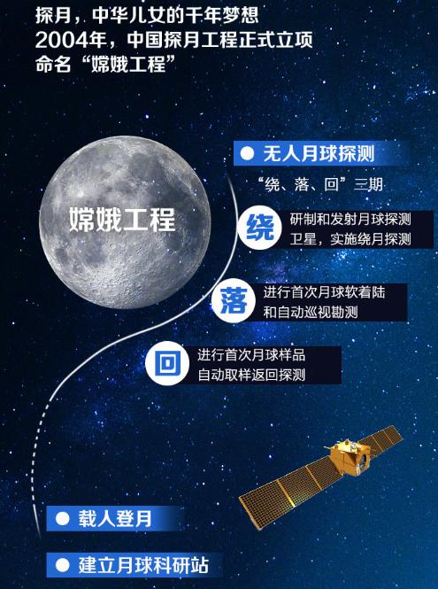回顾我国探月征程_政务_澎湃新闻-the paper