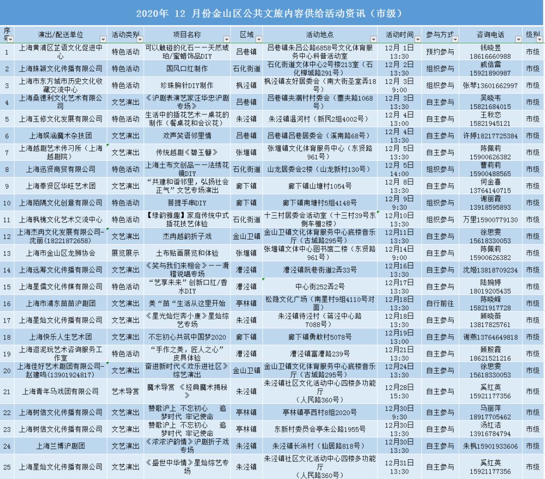【文旅活动】2020年12月份金山区公共文旅内容供给活动资讯