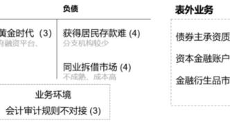 專欄|?外資銀行為什么“越小越不行”？