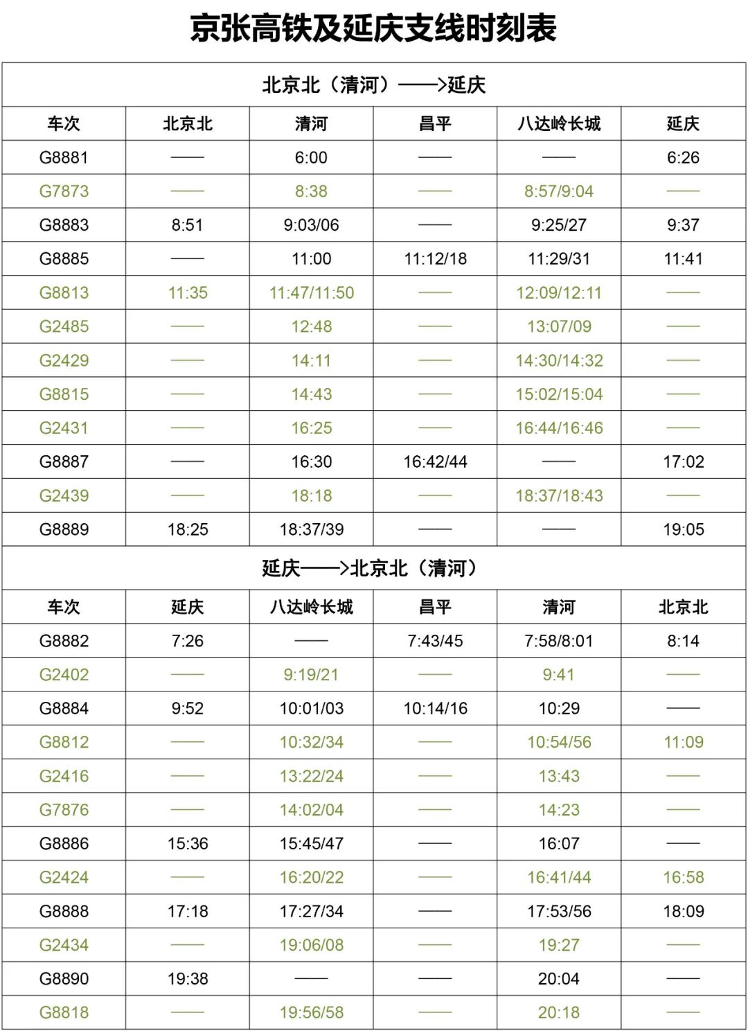 最全京张高铁及延庆支线时刻表含s2线来了