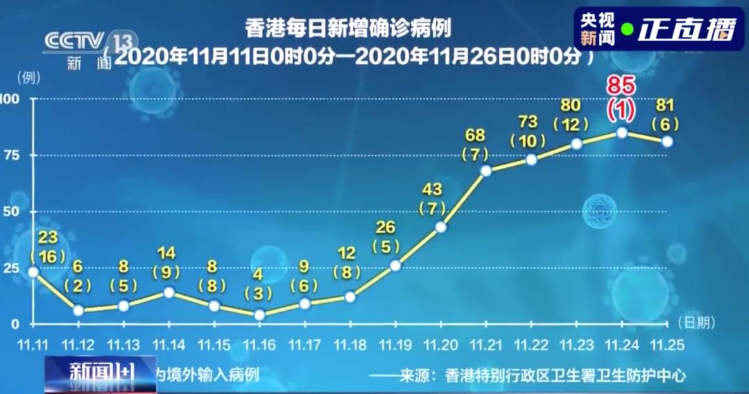 香港疫情趋势图片