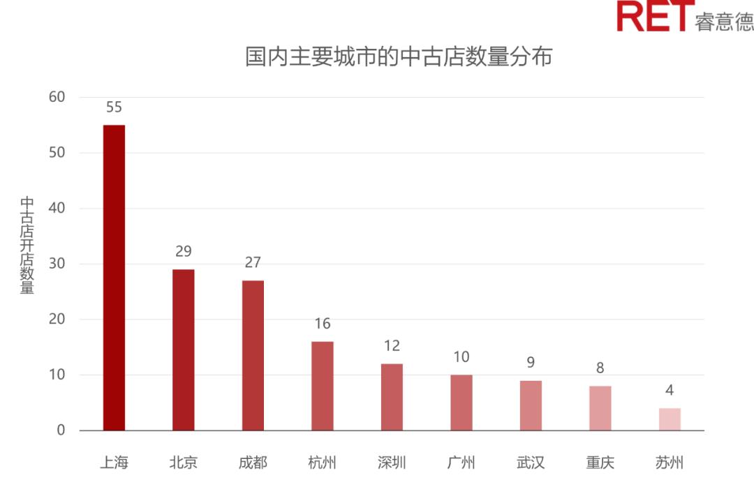 Archive火了，但中古店的闭环还没走通 shadowrocket