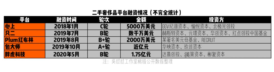 Archive火了，但中古店的闭环还没走通 shadowrocket