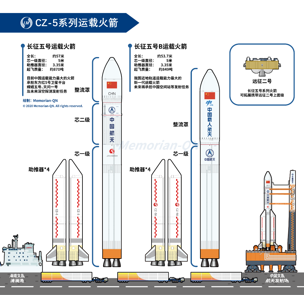 探月极限挑战之旅开启嫦娥五号出发了六号七号还远吗