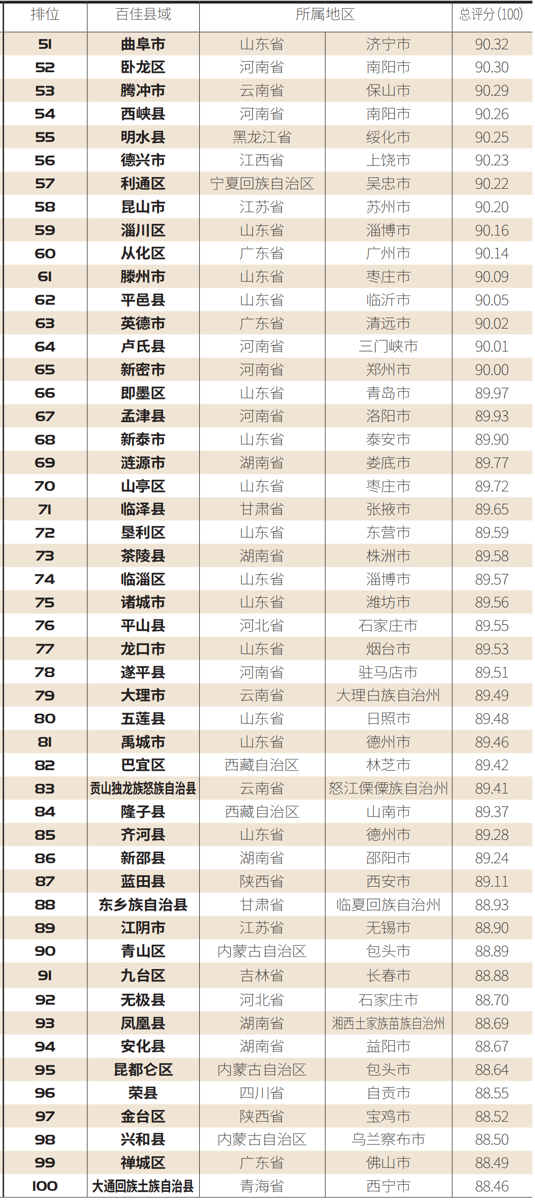 2020福清市1 12月GDP_福清市2020规划图(2)