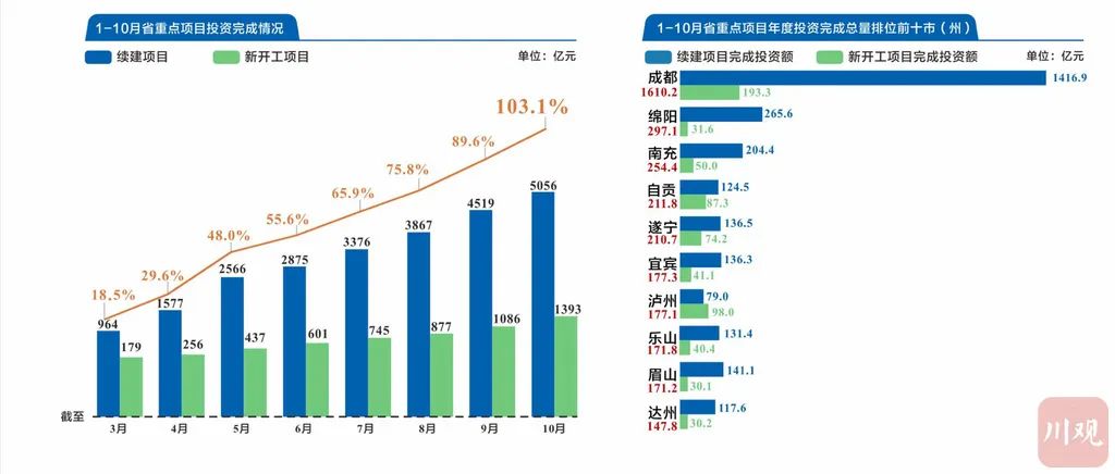 洛阳gdp超过500亿_刚刚 洛阳12个乡村振兴示范乡镇名单公布,哪个是你家乡......(2)