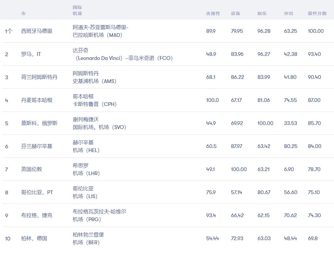 马德里gdp_皇家马德里(2)