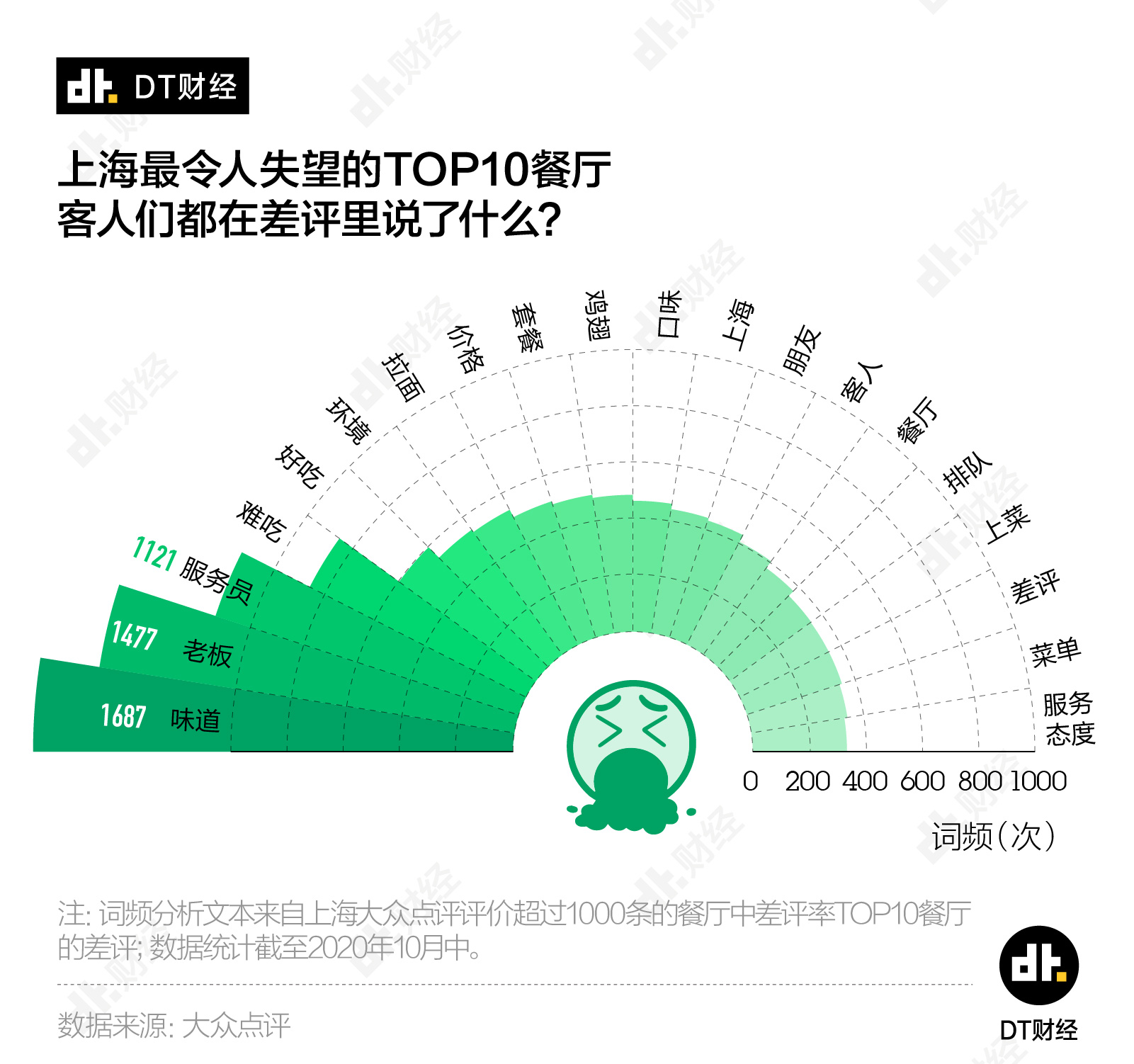 去饭店吃饭算GDp_你以为去正餐餐厅吃饭就比快餐店健康吗(2)