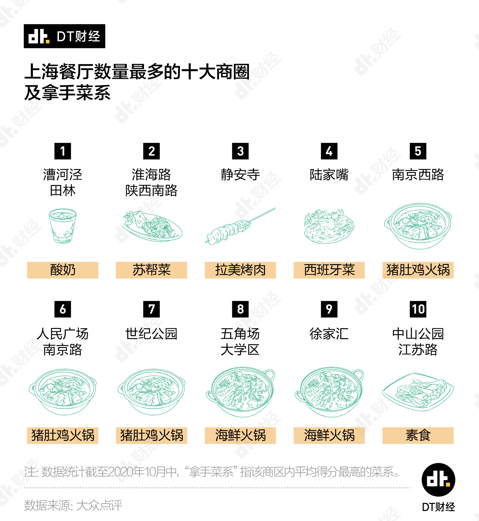 上海点评网_大众点评网上海一号私房菜订餐_点评网 上海
