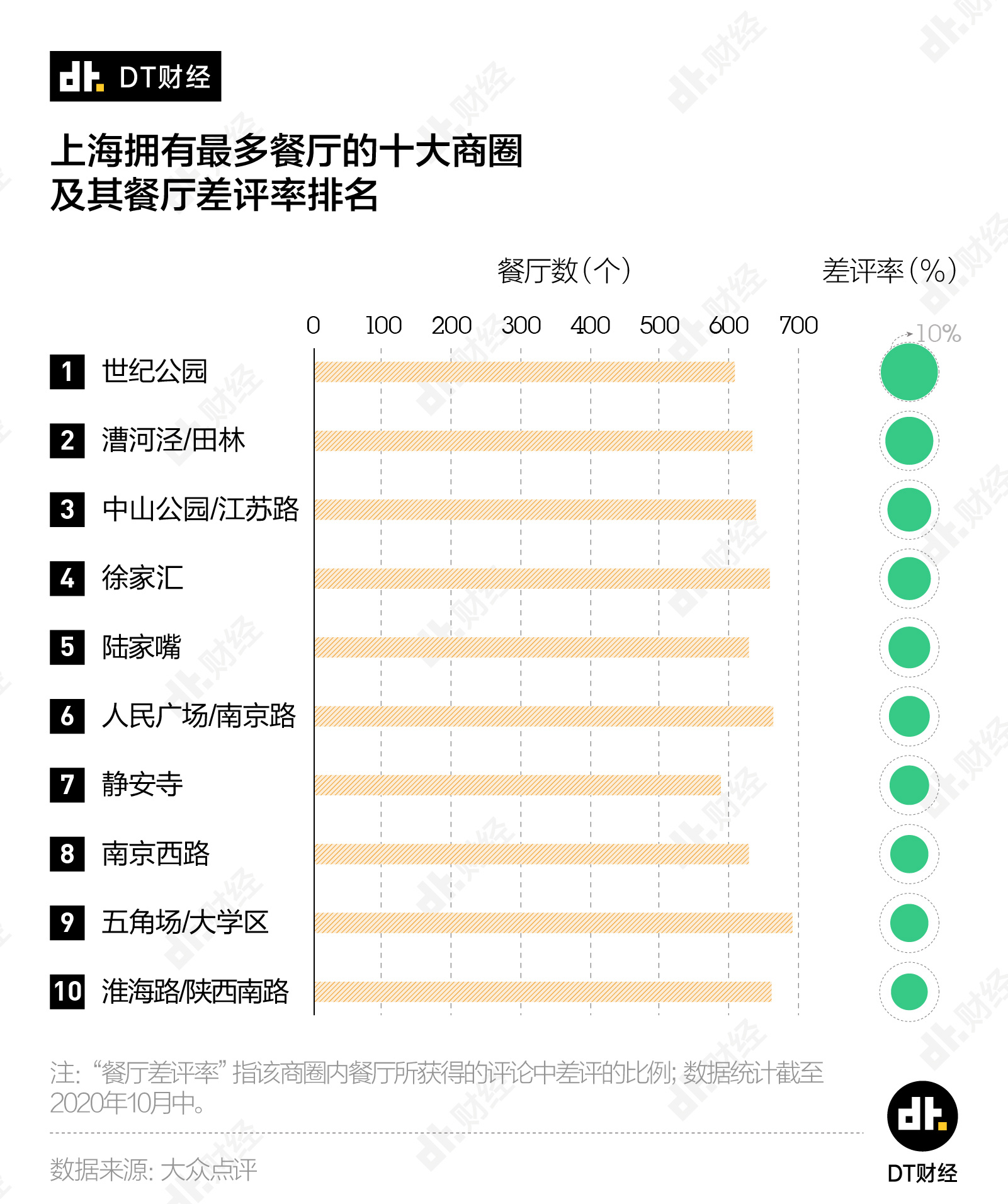 去饭店吃饭算GDp_你以为去正餐餐厅吃饭就比快餐店健康吗(2)