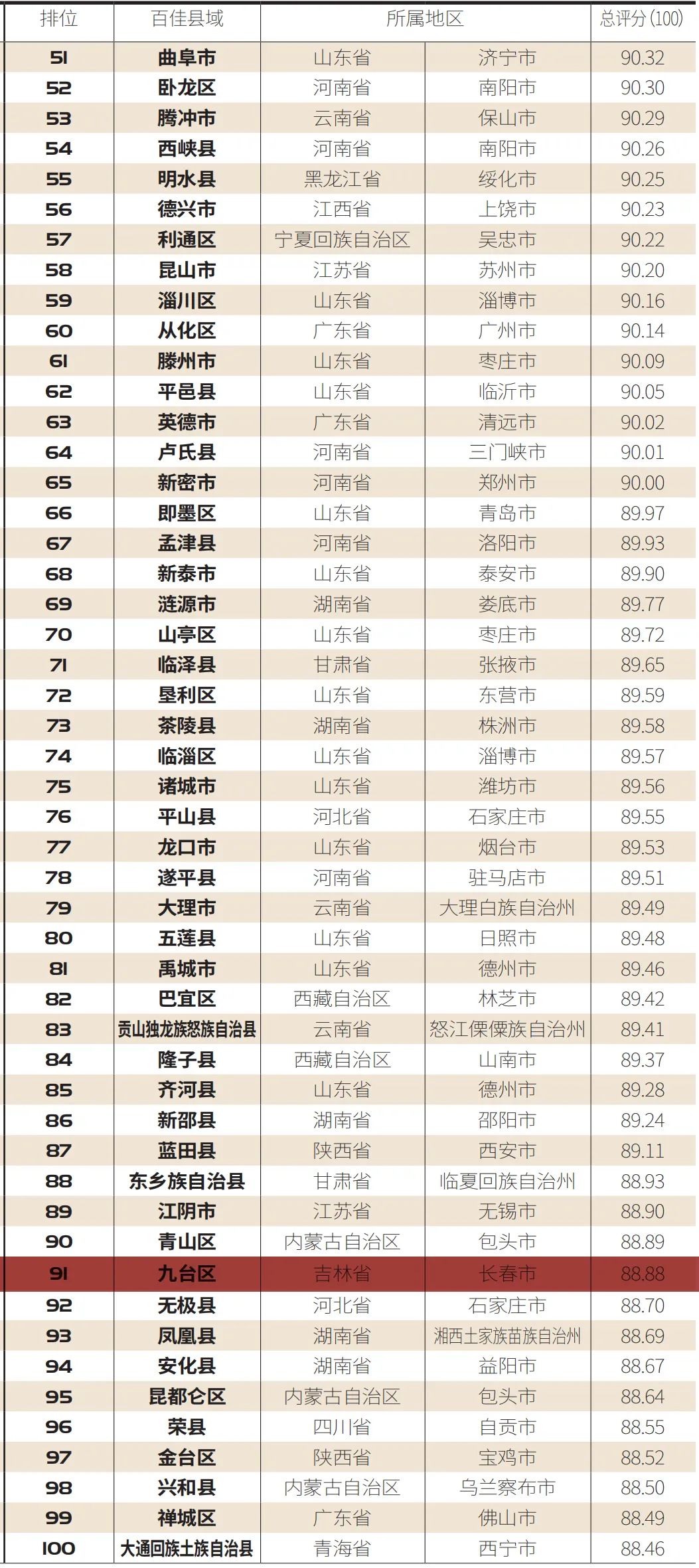 京口区人口2020总人数口_人口普查(3)