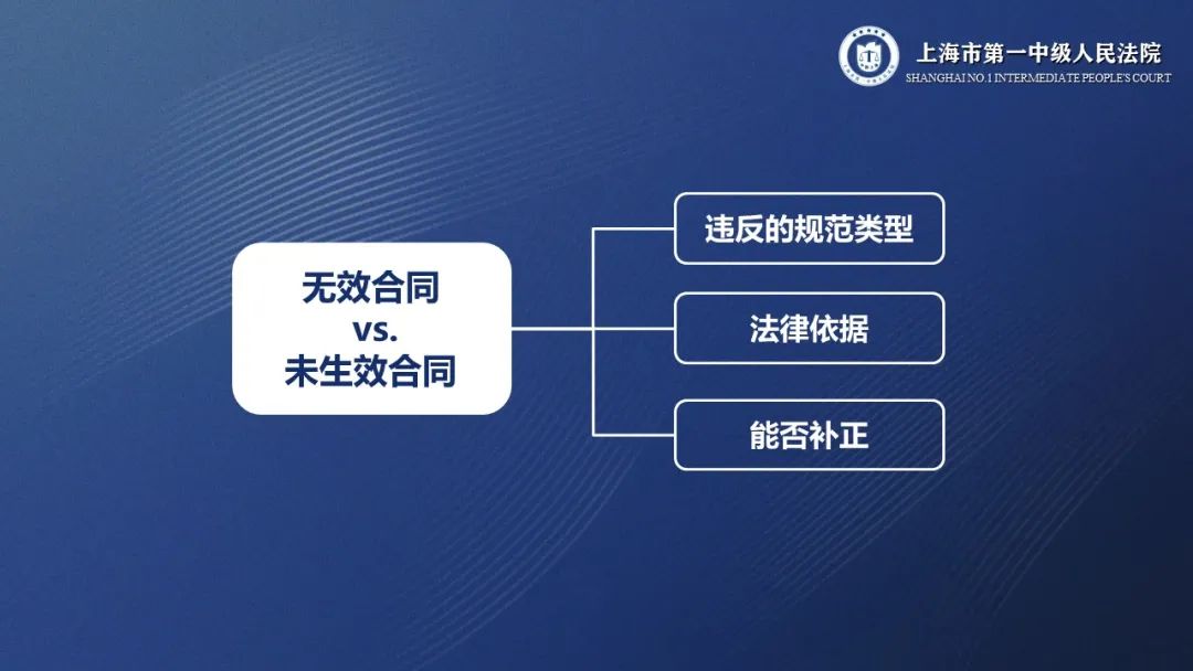 颁布的《民法典》第502条第1款规定:"依法成立的合同,自成立时生效