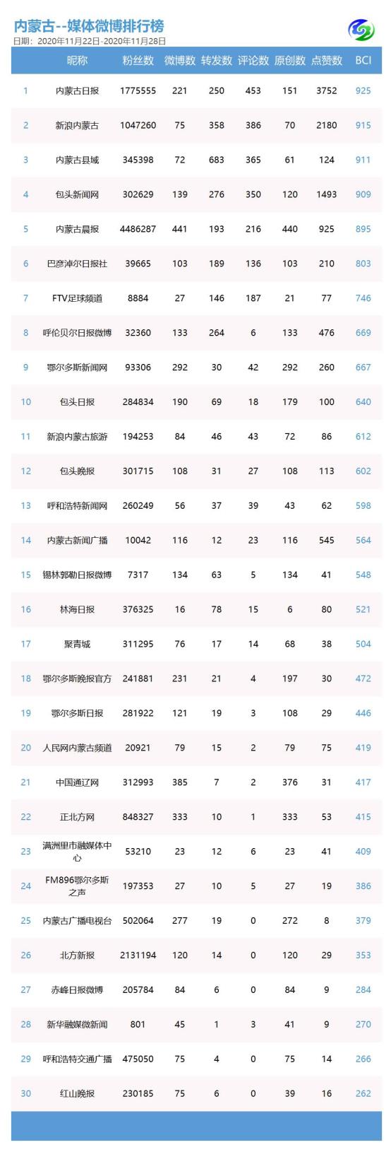 11月旅游排行_研报2020年11月中国旅游行业网络关注度分析