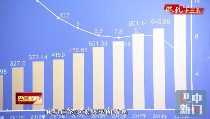 巴中2020年gdp_2020年巴中全景