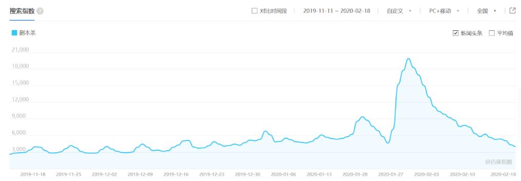 娱乐新宠 剧本杀 朋友 你到底是谁 湃客 澎湃新闻 The Paper