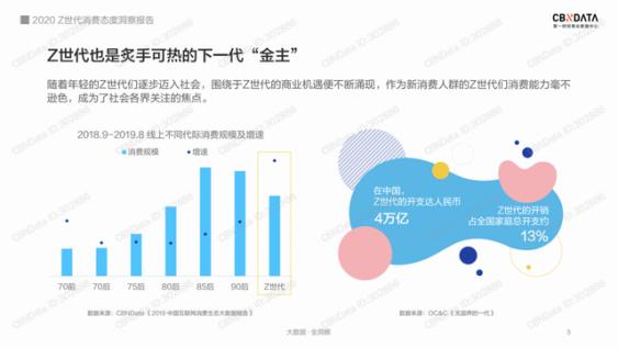 姓待人口的分部_人口老龄化图片(3)