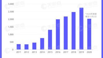 嫦娥五号成功落月，我国有超过1.5万家航天相关企业