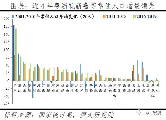 研究人口_人口普查图片(2)