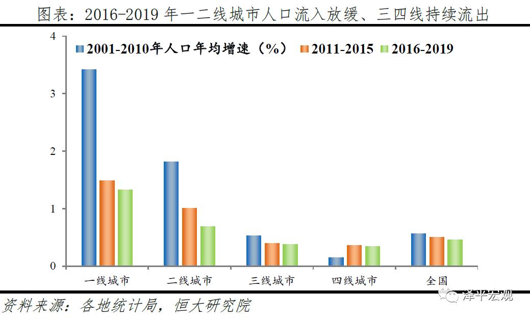 上海人口2000_上海人口分布图(2)