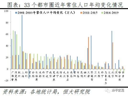 浙江人口走势_浙江各地人口流入图(3)