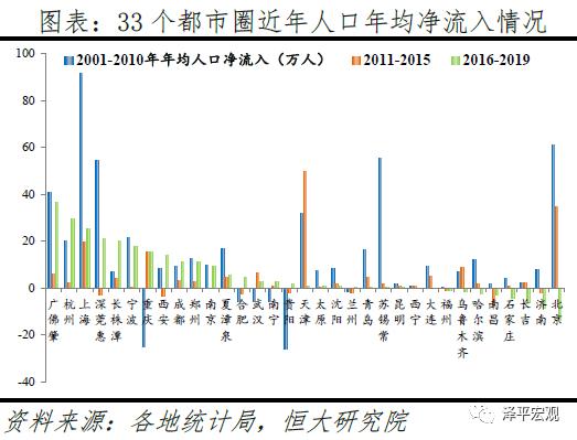 十三五规划 人口_十三五规划图片(3)