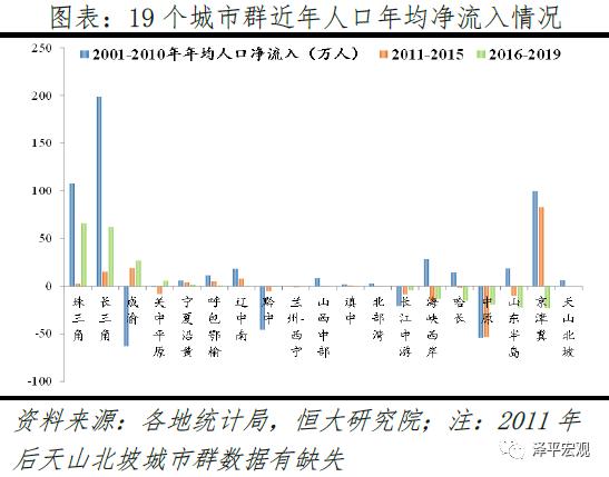 人口流向哪_电流从哪极流向哪极(3)