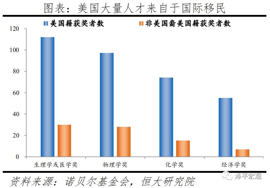 人口集聚研究_人口普查