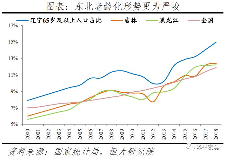 研究人口_人口普查图片(2)