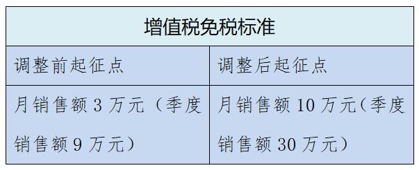 第三方检测机构数据能否享受减免优惠？