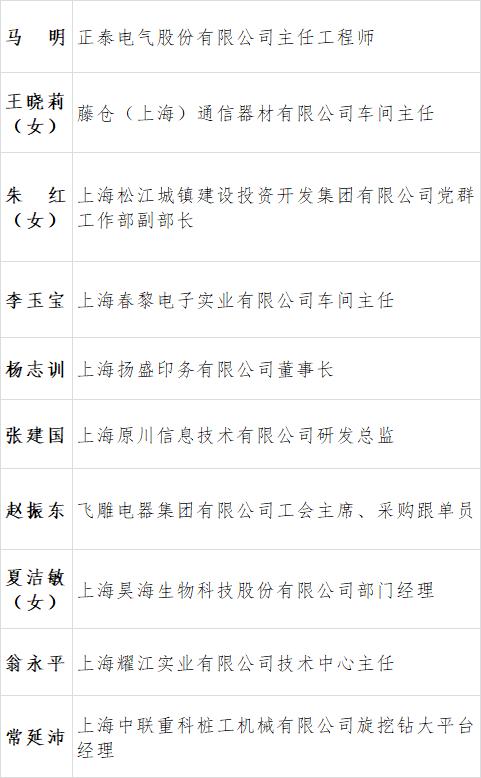 松江区18位上海市劳动模范先进工作者和8个上海市模范集体今天受表彰