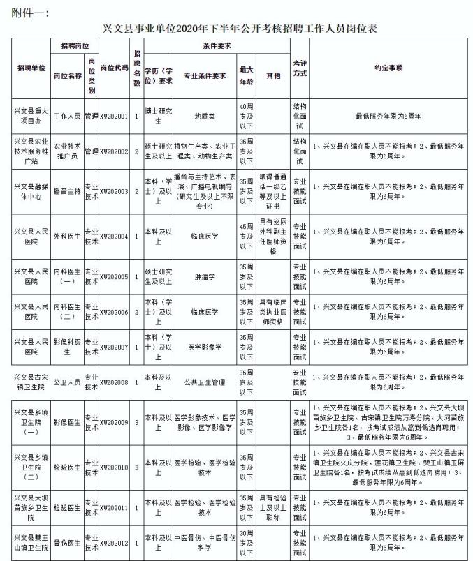 2020年兴和县人口普查_兴和县地图(3)