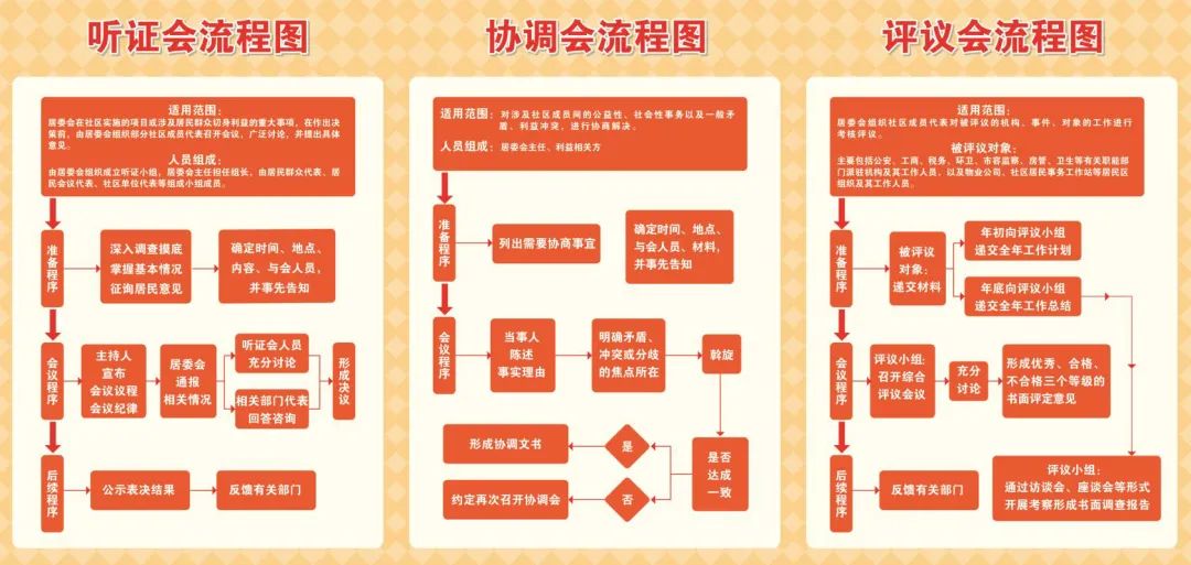 政协提案步骤流程图图片