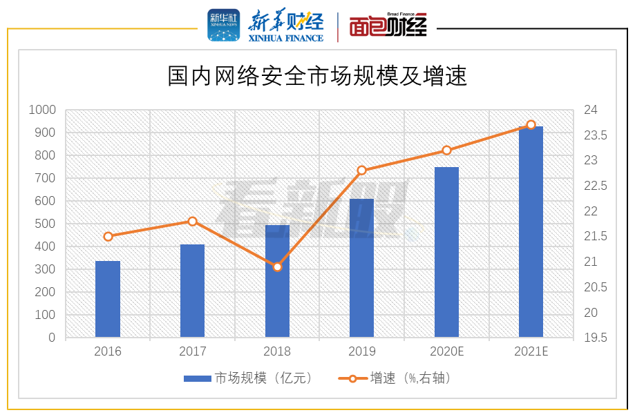 平安科技gdp_越南金融科技市场 蓝海尤在,技术安全成核心竞争力