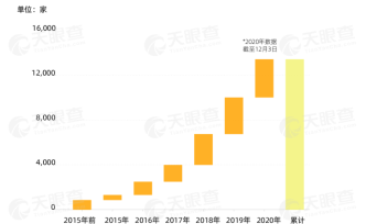 #电子竞技员国家职业技能标准#即将出台，我国超9成的电竞相关企业成立于近5年