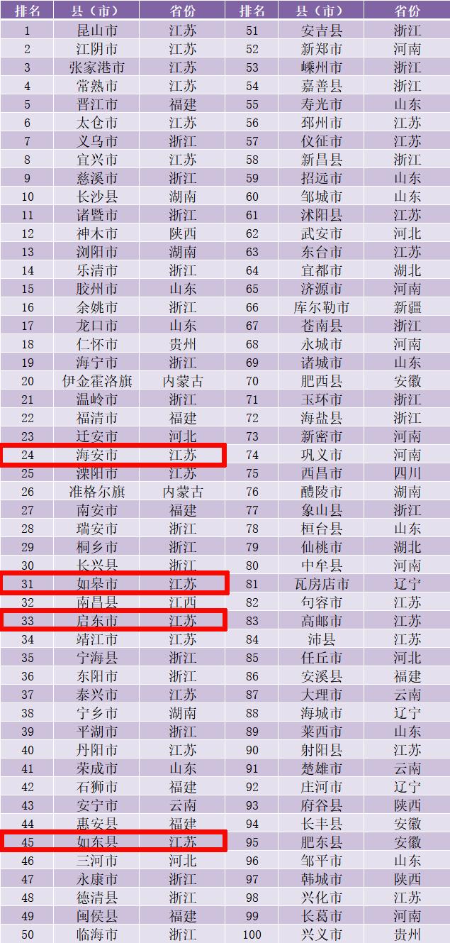 2020年江阴gdp(2)