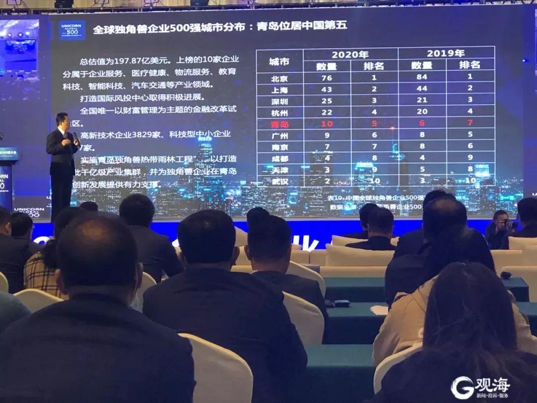 青岛企业排名2020年_上榜2020胡润中国最具投资潜力区域百强榜榜单发布