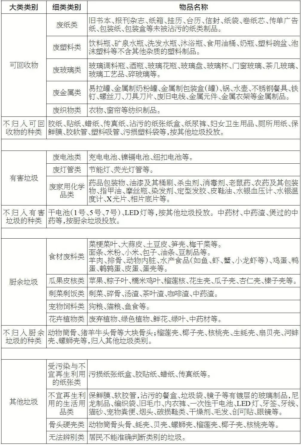 人口细分标准_标准体重身高对照表(2)