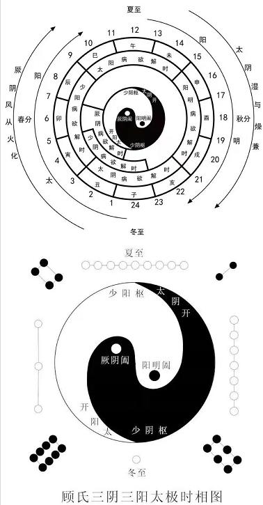 什么叫五运六气图解 454.jpg