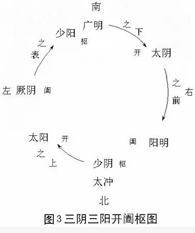 同時施以龍砂醫學流派五運六氣理論指導下的六氣開闔針法,選取厥陰