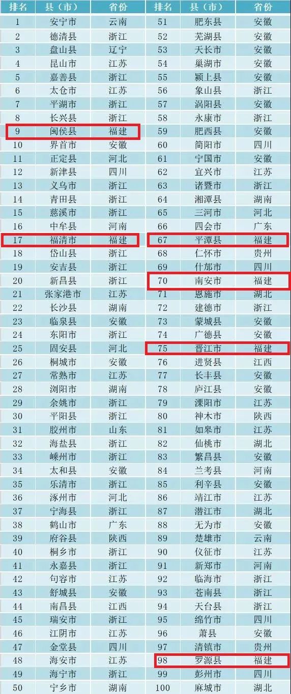 福建省人口排名_泉州人口最多的5个县区 第5是永春,第1是南安(3)