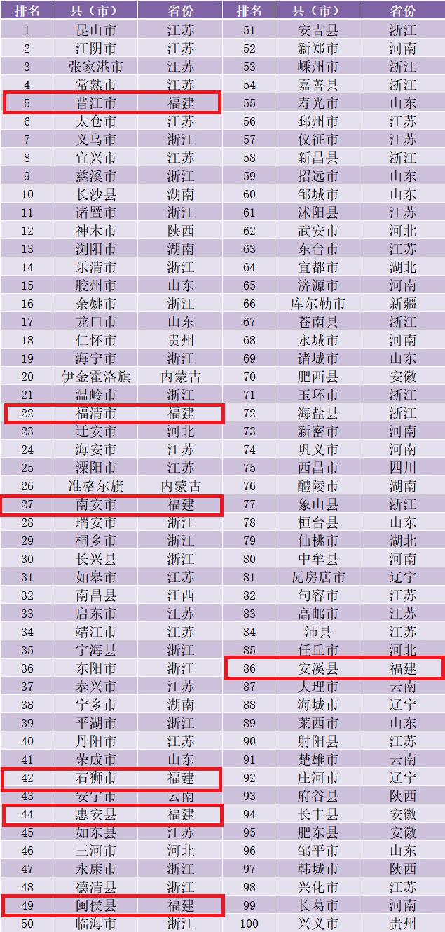 全国人口排名2020_世界城市人口排名2020(2)