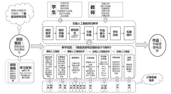 小蚁智能摄像机2手势识别失败_调制识别 谱相关理论_模式识别与人工智能有哪些理论